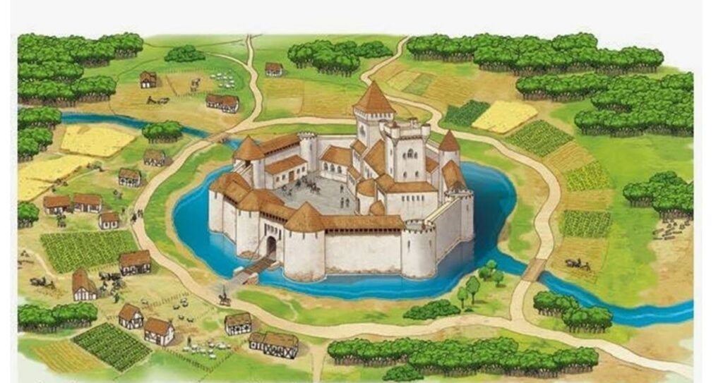 Representação de um exemplo de feudo onde mostra a imagem do castelo e plantações e casas ao redor